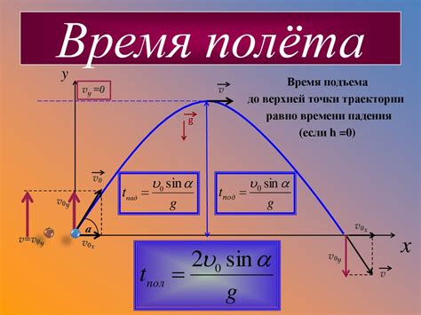 Баллистическое движение - online presentation