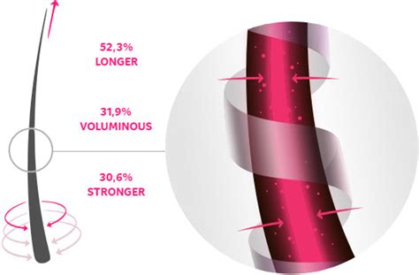 promo page – Toplash Cosmetics