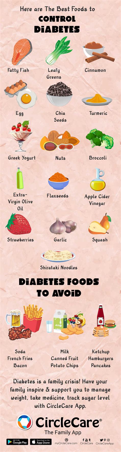 Infographic: Best Foods To Control Diabetes In The Family | CircleCare