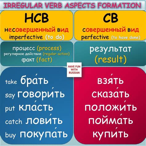 Regular Russian Verbs - Pornstar Xxx Movies