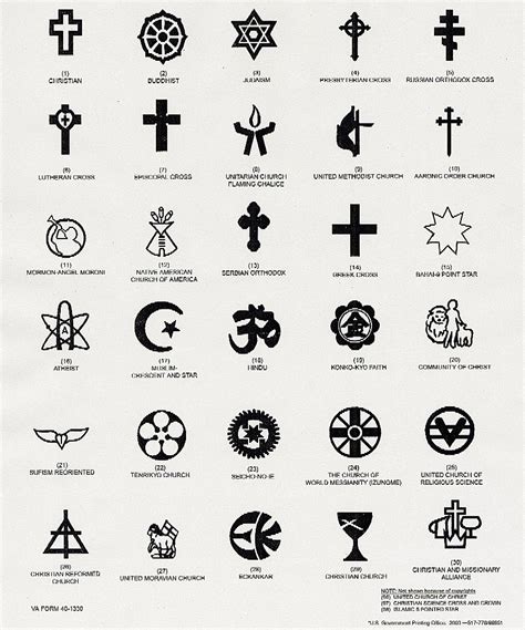 Religious signs | MyConfinedSpace