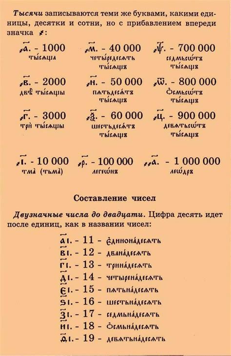 Церковнославянские числа