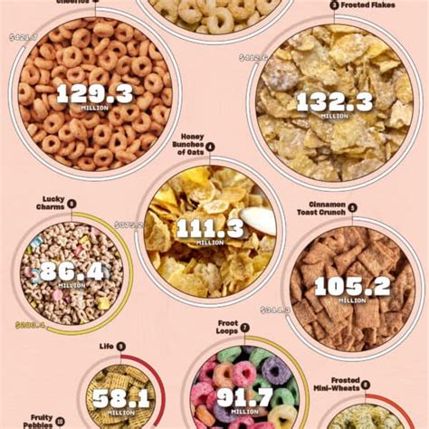 Is Total Cereal Healthy? Ingredients & Nutrition Facts 2023