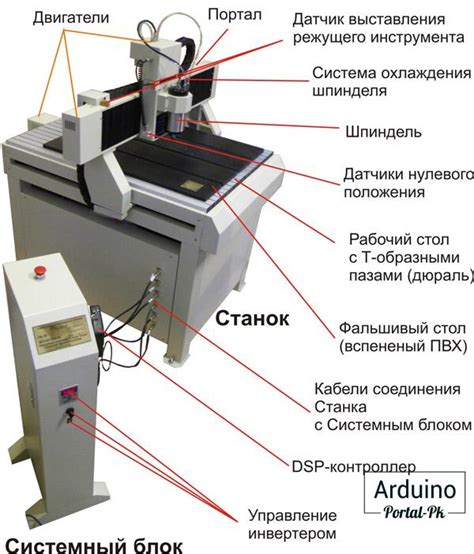 Основные операции обработки на фрезерных станках с ЧПУ.