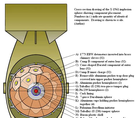 Atomic Bomb Explosion Diagram - vrogue.co