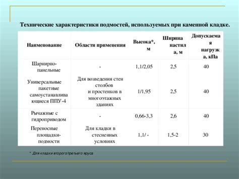 Подмости. Леса (презентация)
