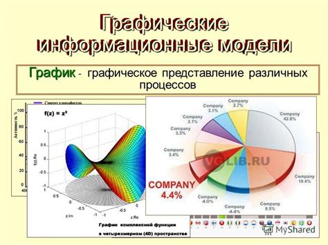 Презентация на тему: "1 2 моделирование - деятельность человека по ...