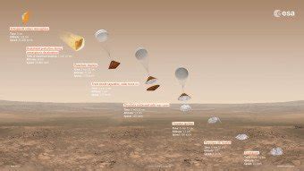 ESA blasts off mission to detect life on Mars