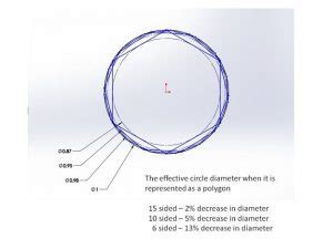 3D Printing & Dimensional Accuracy – re:3D | Life-Sized Affordable 3D Printing