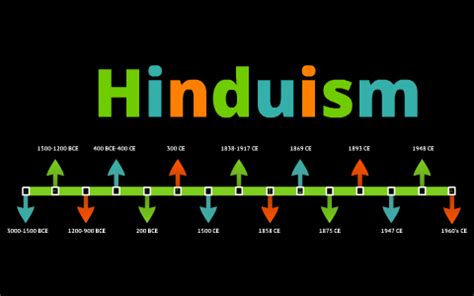 Hinduism Timeline by Ahmed Abdulwahab on Prezi