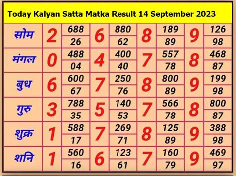Ratan Khatri Matka Chart