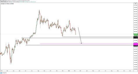 gold spot thefinancesg