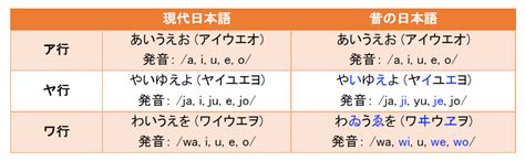 なぜ英単語には読まない文字が存在するのか | バイリンガル教育の研究機関【バイリンガルサイエンス研究所】