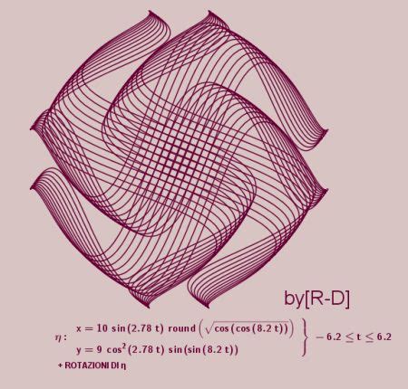 Graph parametric equations - JohannaTyrie