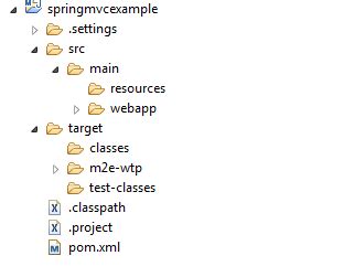 maven create java source folders  eclipse