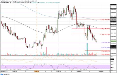 Litecoin Price Analysis: LTC Pokes $40 But Continues To Decline Against ...