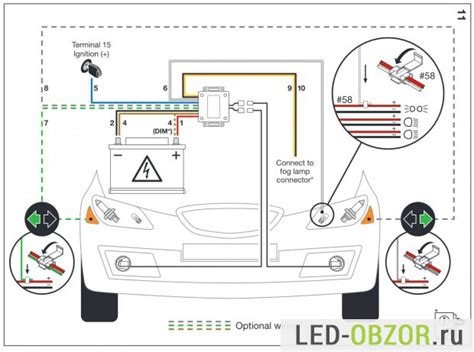 Обзор светодиодных ПТФ от Osram