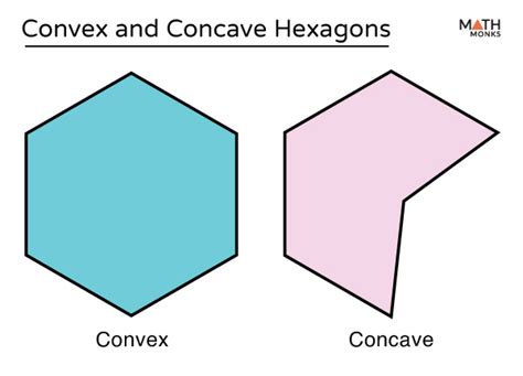 Convex and Concave Hexagons - Definition with Diagrams