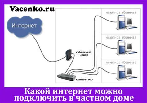 Провести интернет ростелеком в частный дом. как подключить оптоволокно ...