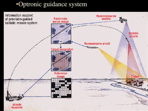 PPT - MISSILE GUIDANCE SYSTEMS PowerPoint Presentation, free download ...