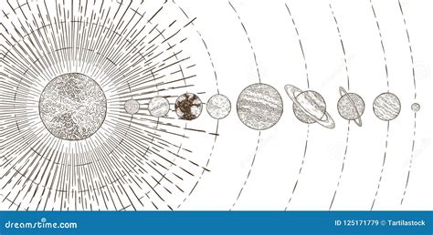 orbital planets system astronomy solar systems solars planet orbit