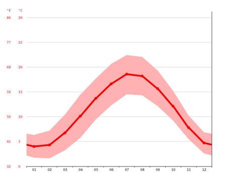 Belgium climate: Average Temperature, weather by month, Belgium weather ...