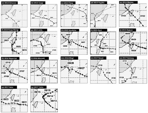 Estimation of Hourly Rainfall during Typhoons Using Radar Mosaic-Based