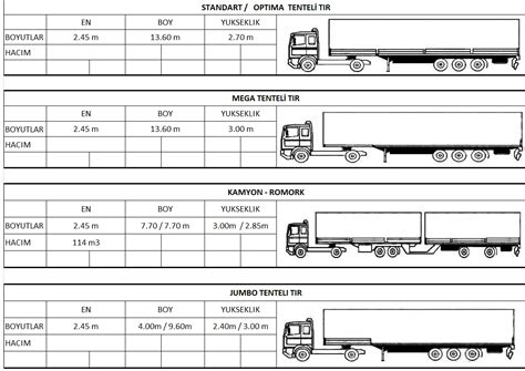 Truck Dimensions