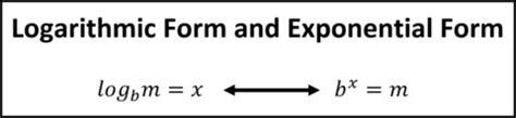 Inverse of Exponential Functions