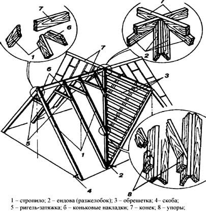Бесплатный чертеж дома с мансардой