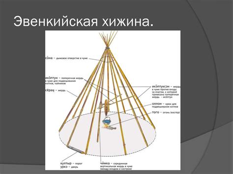 Эвенки. Культура, традиционные занятия - online presentation