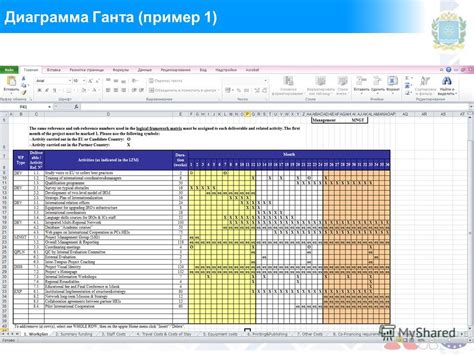 Презентация на тему: "Описание рабочих пакетов. Диаграма Ганта. Рабочие ...