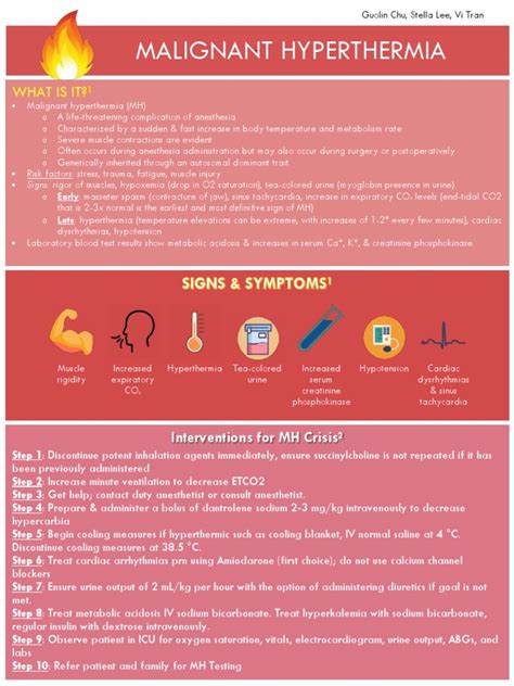 malignant hyperthermia fact sheet