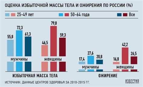 Жители Санкт-Петербурга выше москвичей на 1,5 см | Статьи | Известия