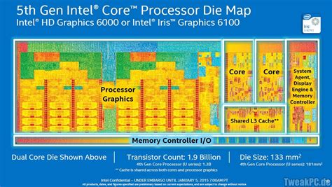 Intel: Core Prozessoren der 5ten Generation vorgestellt