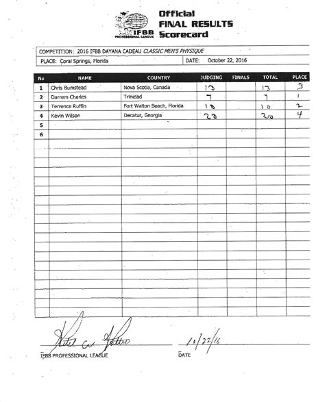 2016 IFBB Dayana Cadeau Classic Official Scorecards - NPC News Online