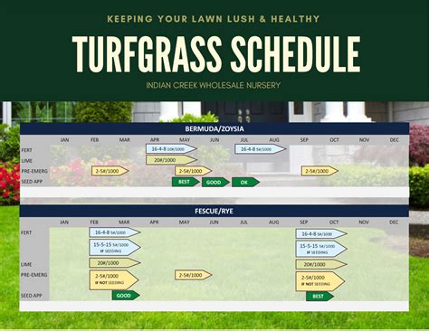 Turfgrass Schedule – Indian Creek Nursery