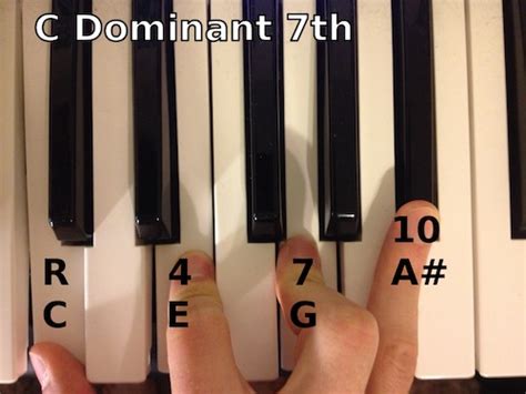 C7 Chord Piano