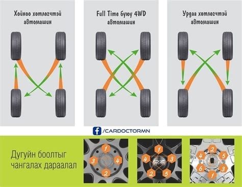 МЭДЛЭГ: Дугуйн байрыг солих нь