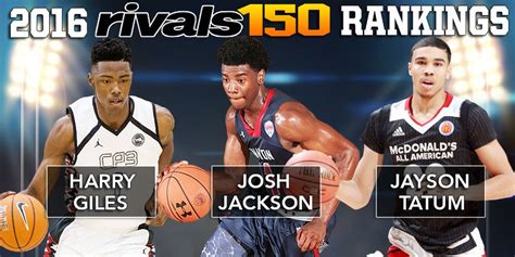 Rivals.com on Twitter: "🏀 FINAL 2016 #RIVALS150 RANKINGS ALERT 🏀 Who's ...