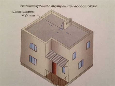 Водоотвод кровельный – Система водоотведения с кровли - Всё о кровле