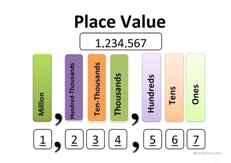 Free Printable Place Value Chart - Free Printable