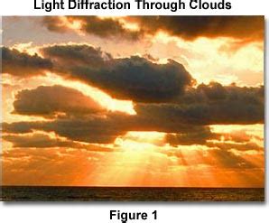 Diffraction Of Light Examples