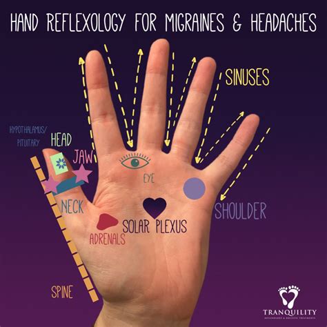 Reflexology Headache