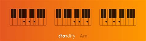 Am chord explained for ukulele, piano, and guitar - Blog | Chordify ...