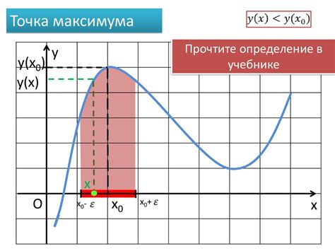 Точки экстремума - презентация онлайн