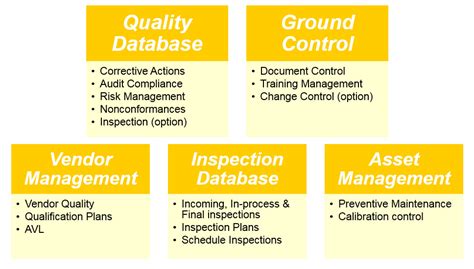 QMS Software Suite - software for Quality Management Systems