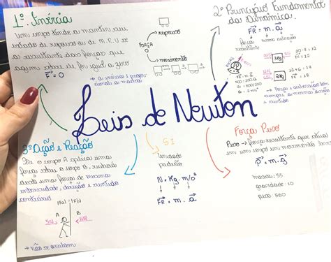 MAPA MENTAL SOBRE LEIS DE NEWTON - Maps4Study