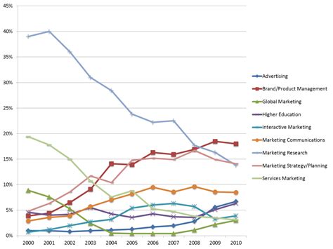 How to Make a Beautiful Market Share Chart – Versta Research