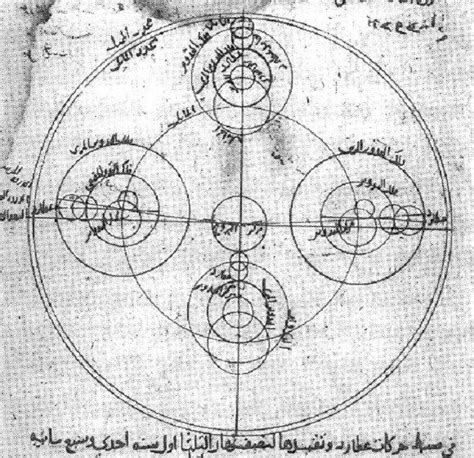 What Is The Heliocentric Model Of The Universe? | Models of the ...